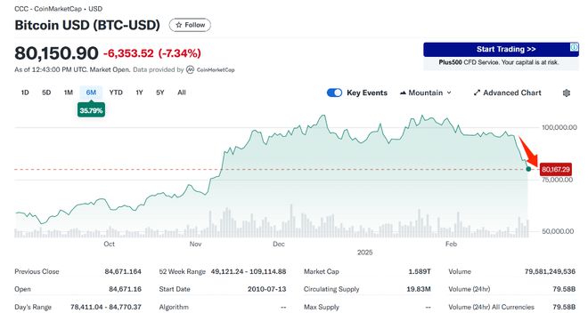 特朗普關稅政策對加密貨幣行業巨頭Ripple、Solana和Cardano代幣的影響深度解析