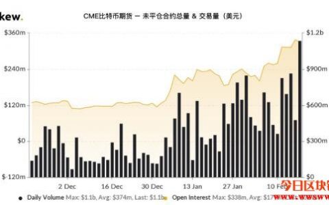 Grayscale分析，美元走弱與滯脹背景下，比特幣的韌性展望看漲前景