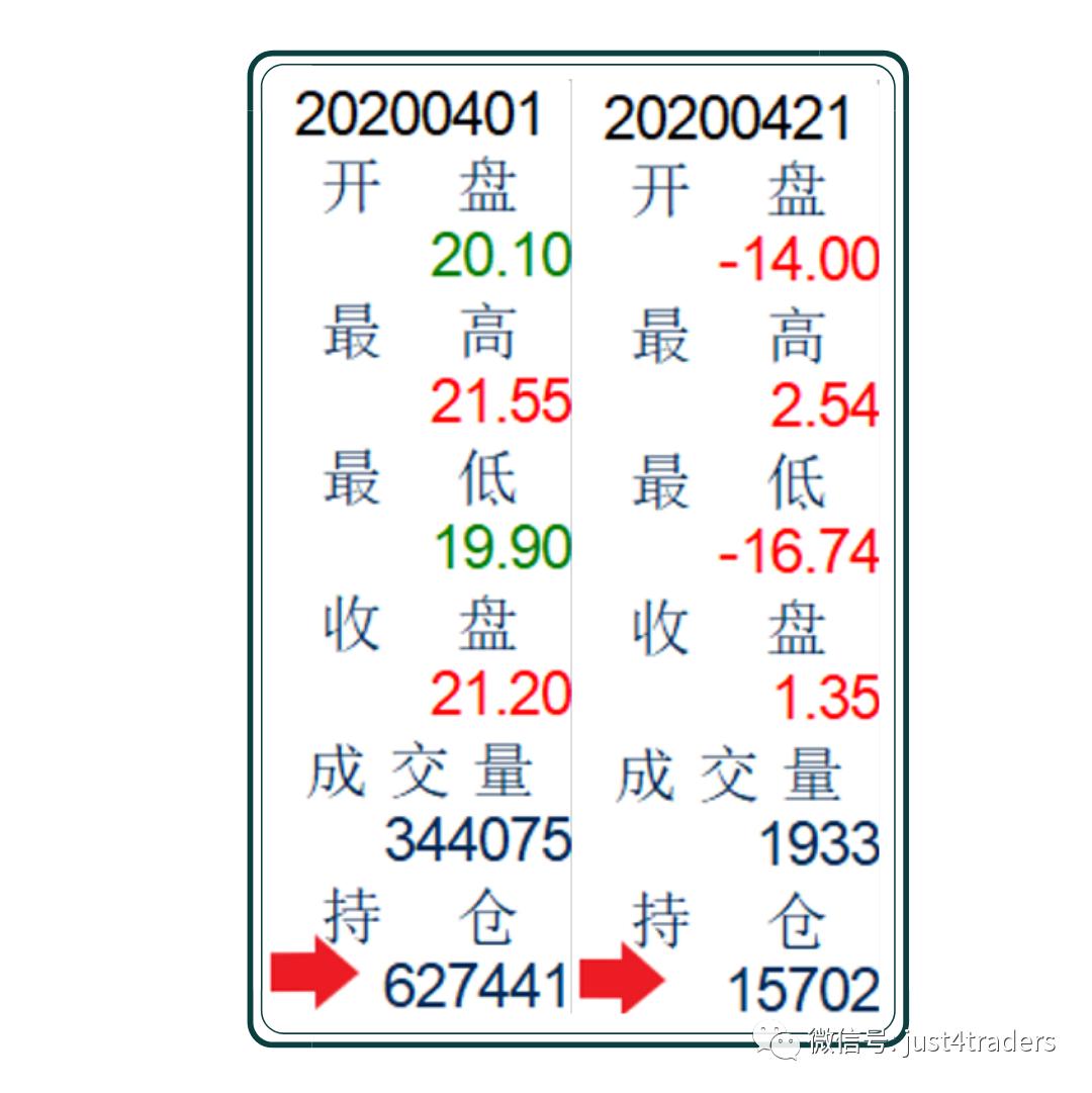 美國國債收益率大幅上升，基礎交易平倉引發的流動性危機與風險資產拋售風險