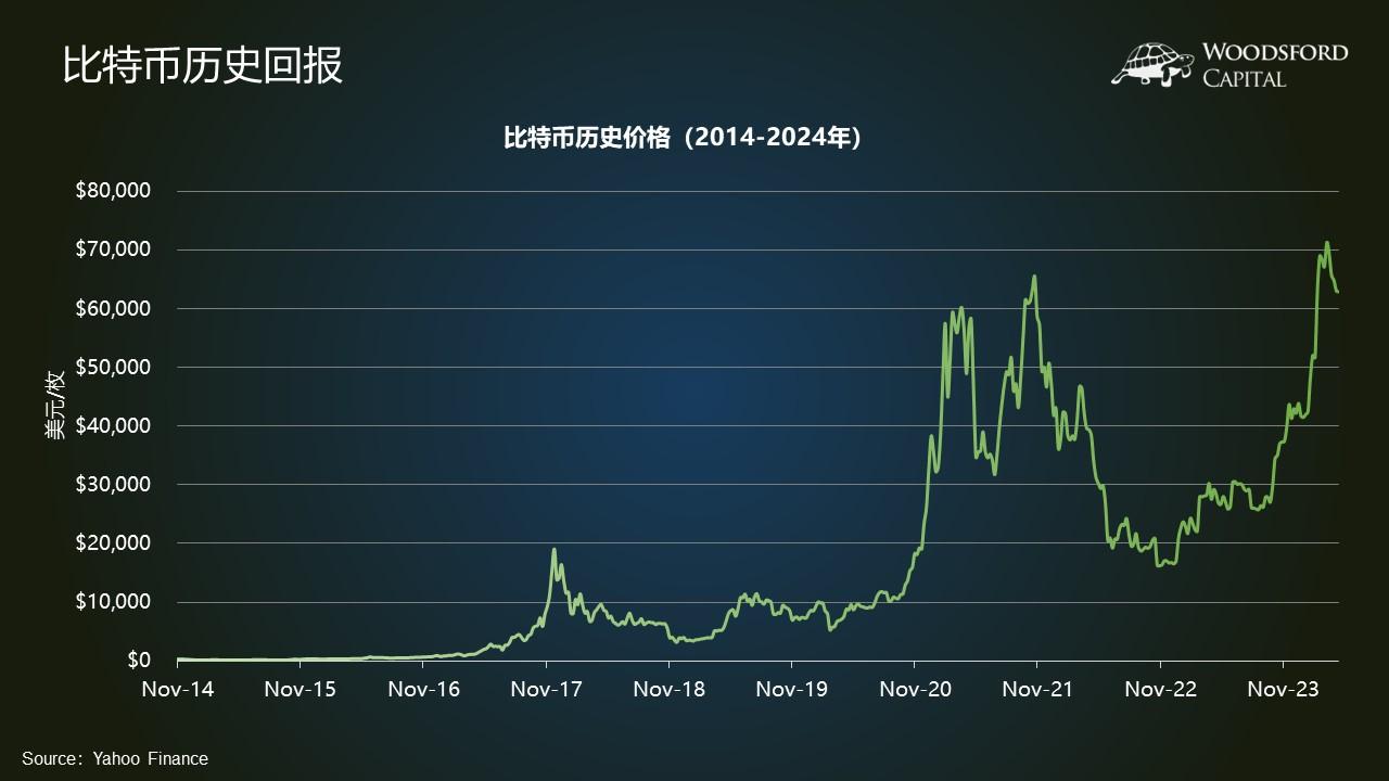 比特幣漲勢停滯與人民幣貶值，利好催化劑的探討與解析