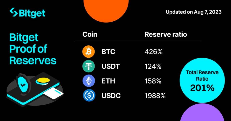 Rootstock準(zhǔn)備發(fā)布比特幣第二層SDK，BitVMX引領(lǐng)新篇章