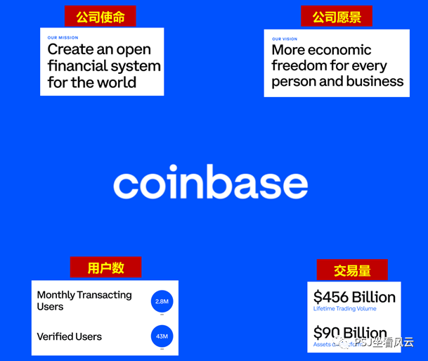 Cantor眼中的Coinbase，不僅是交易平臺，更是加密貨幣領域的關鍵任務
