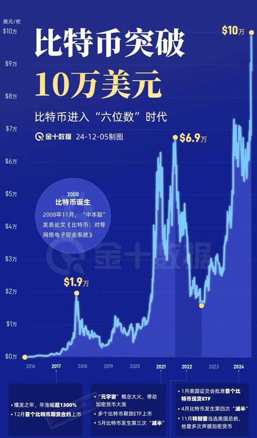 比特幣漲勢停滯與人民幣貶值，潛在的利好催化劑探討