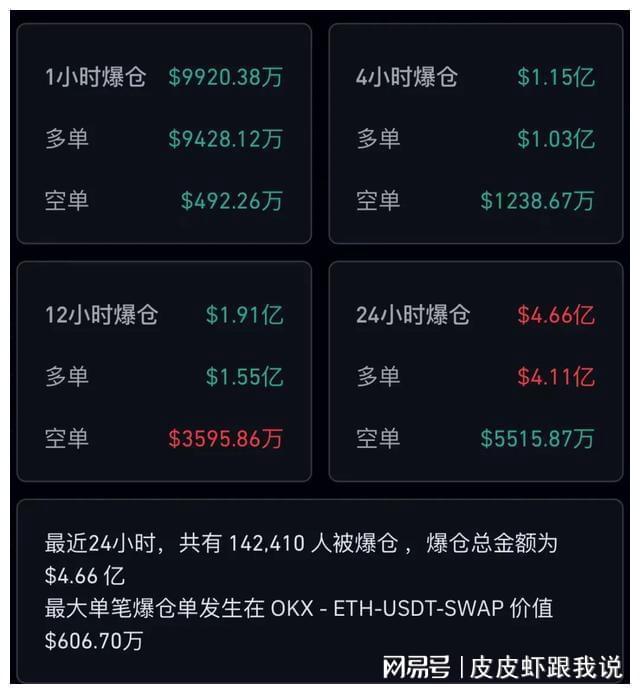 CryptoQuant報告，比特幣多頭平倉達7500枚——市場深度分析與預測