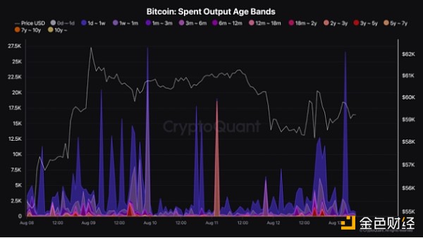 CryptoQuant報告，比特幣多頭平倉達7500枚——市場深度分析與預測