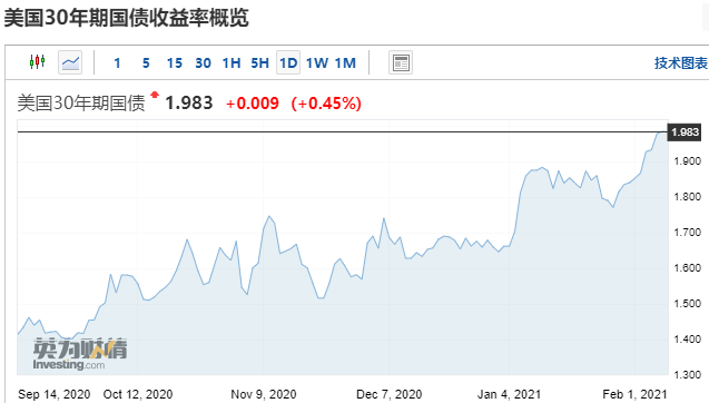 英國30年期國債收益率突破5.5%，經(jīng)濟(jì)解讀與新高背后的原因