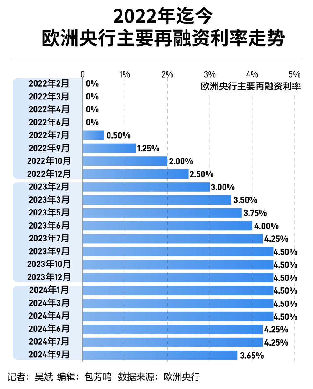 市場完全定價與歐洲央行四月份降息決策，對歐洲經(jīng)濟(jì)的影響分析