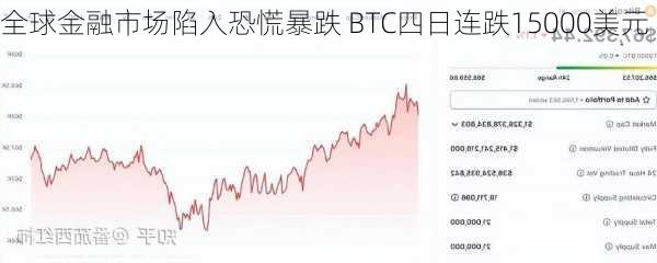 美債套利平倉(cāng)引發(fā)市場(chǎng)恐慌，BTC多頭面臨大規(guī)模清算風(fēng)險(xiǎn)——聚焦7.38至7.44萬(wàn)美元關(guān)鍵區(qū)間