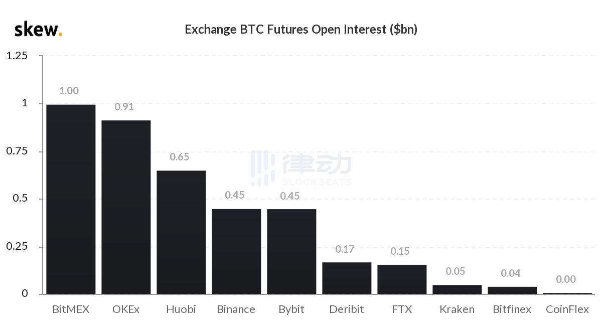 某Upbit用戶豪擲4500萬美元設(shè)置ETH買單墻，已成交1000萬美元——揭示數(shù)字資產(chǎn)市場的巨大潛力