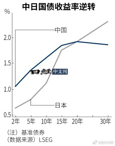 日本四十年期國債收益率飆升，市場反應與未來展望分析
