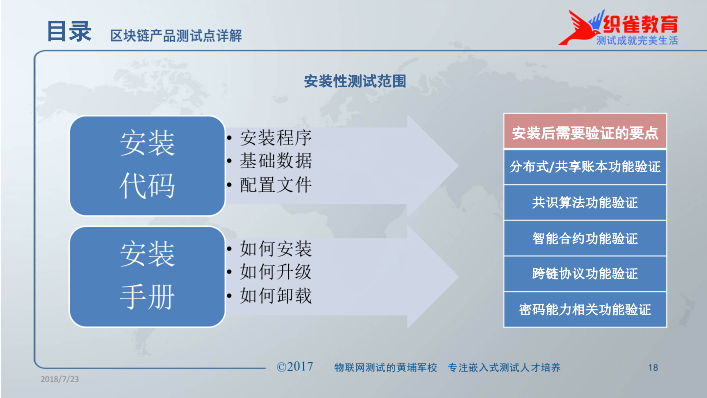 紐約州議員提議區(qū)塊鏈技術(shù)法案，重塑選舉系統(tǒng)信任與公正的新基石