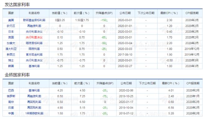 印度央行行長談貨幣政策決策，若無沖擊，利率穩定與降息為主要考量因素