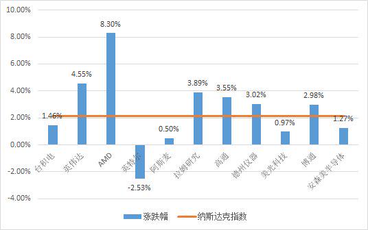 美股加密貨幣概念股盤前普漲，Strategy漲幅達4.32%