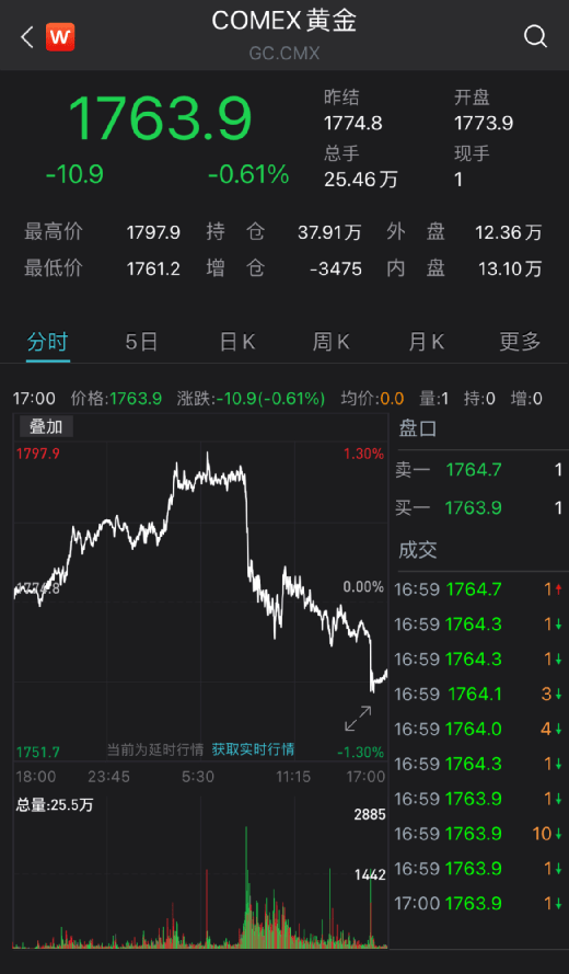 美股加密貨幣概念股盤前普漲，Strategy漲幅達4.32%