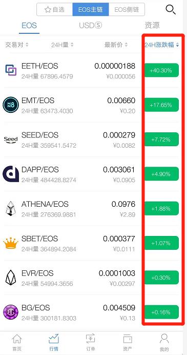主流CEX與DEX資金費率揭示市場全面看跌趨勢
