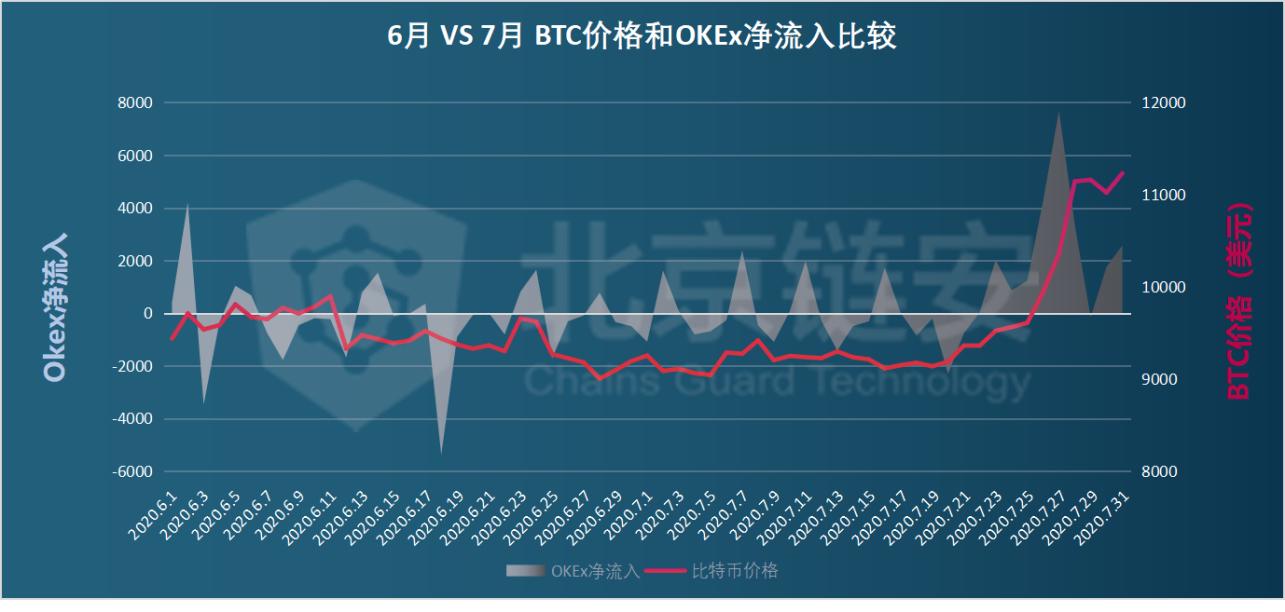 當前主流CEX與DEX資金費率揭示市場全面看跌態勢