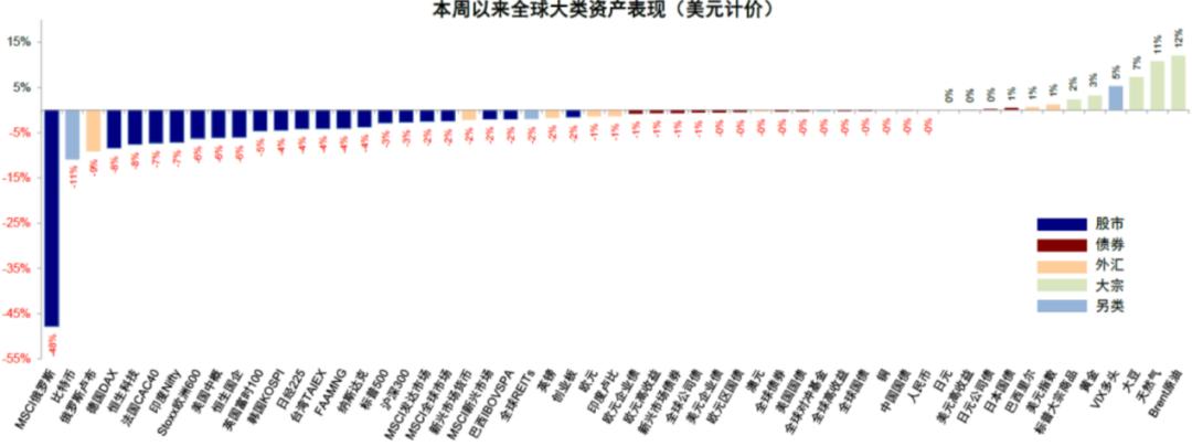 分析師觀察，美債遭遇拋售狂潮，揭示投資者對常見避險資產信心動搖