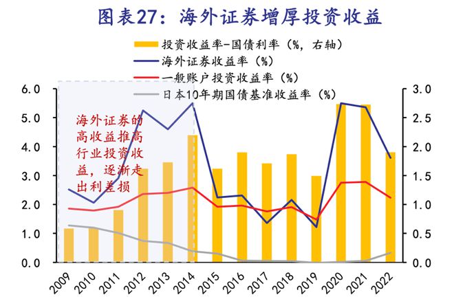 日本三十年期國債收益率創紀錄新高，債券拋售現象深度剖析