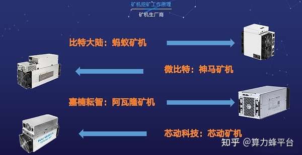 （原BIT）重磅推出，C2C云算力挖礦模式，開啟全新數字資產時代