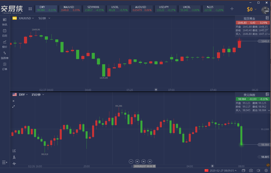 納指期貨積極轉折，美股三大股指期貨回升及未來展望