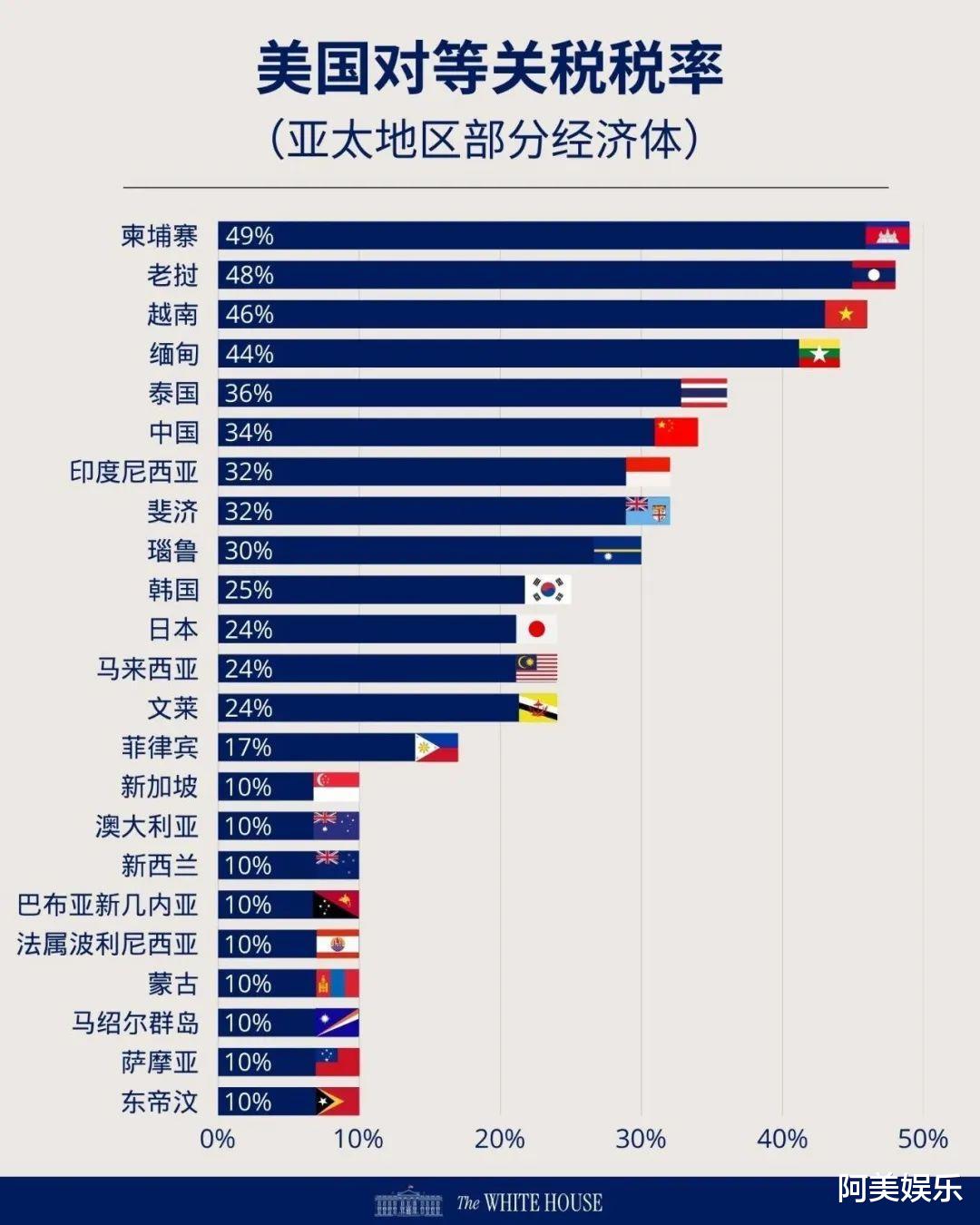 關稅核爆背后的歷史與商人的37年前謀劃揭秘