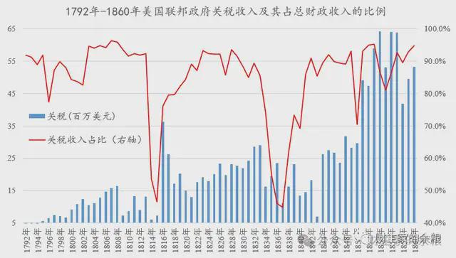 關(guān)稅核爆與一位商人的37年前謀劃