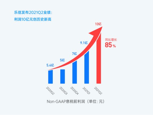 UXLINK 2025年Q1增長與利潤雙雙強勁，引領行業增長未來