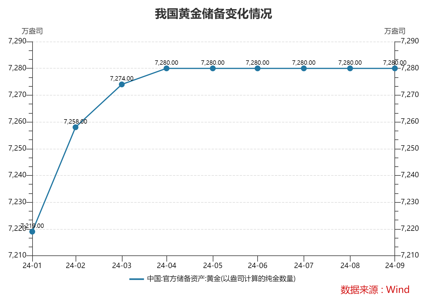 利率期貨市場揭示英國央行降息預(yù)期，未來至2025年底預(yù)計(jì)降幅達(dá)95個(gè)基點(diǎn)