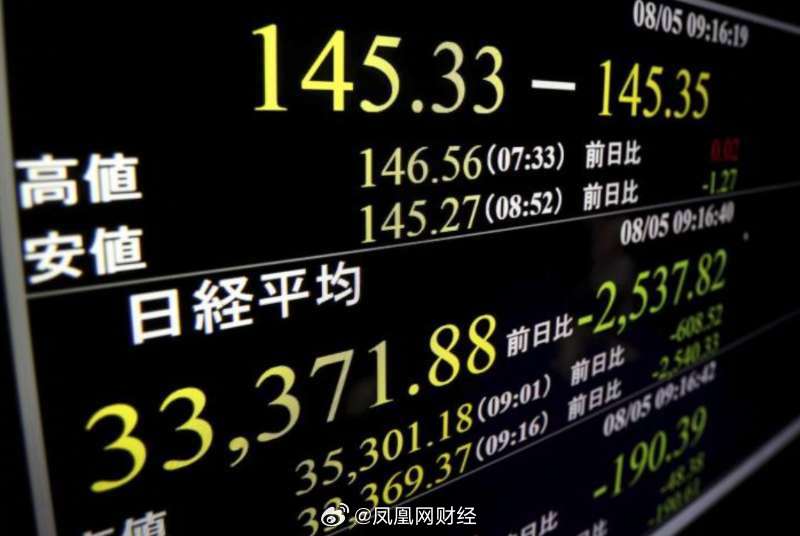 全球股市震蕩，日股與韓股下跌背后的因素探討