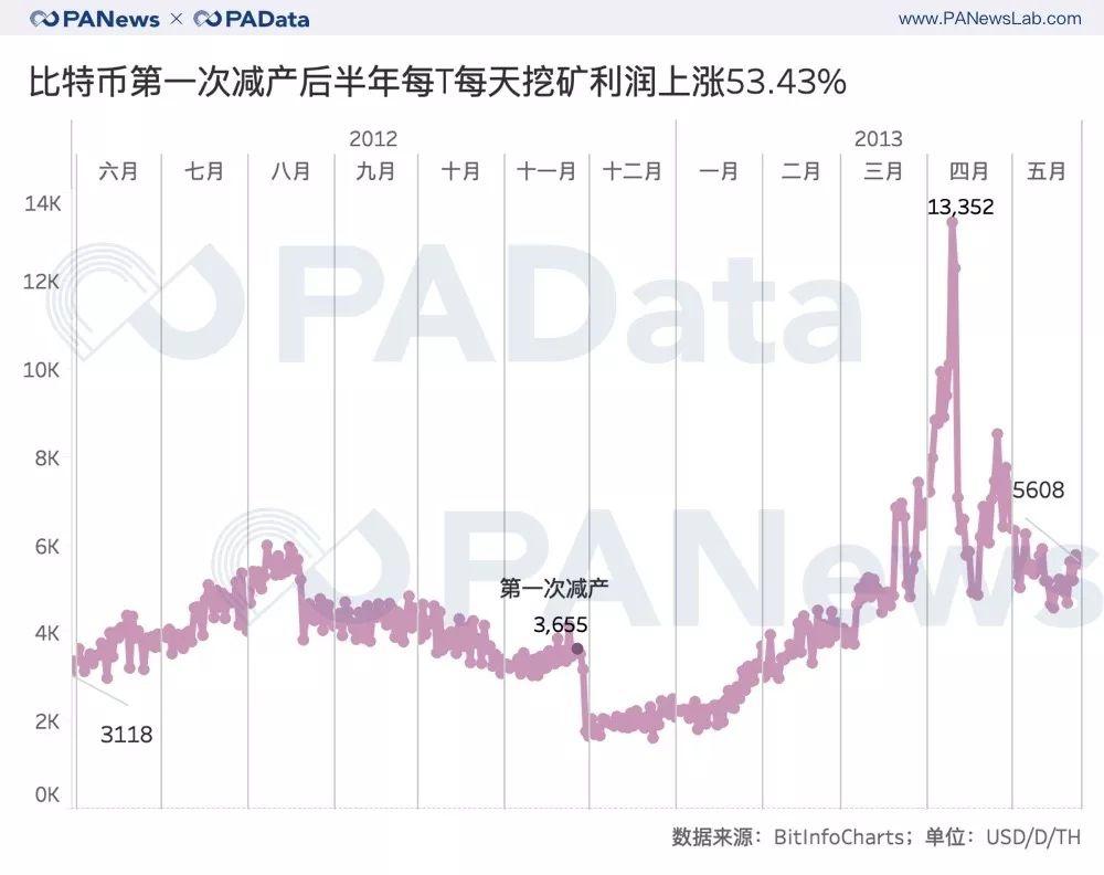 比特幣回升，短時突破77,000美元大關的探討