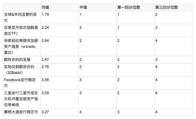 Binance VIP借幣新功能，BANANAS31與MUBARAK可借資產介紹