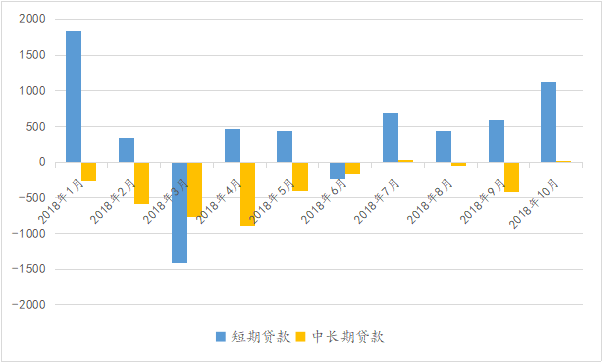 美元強平現(xiàn)象下的市場風云，借貸需求下滑與風險情緒的急劇升溫