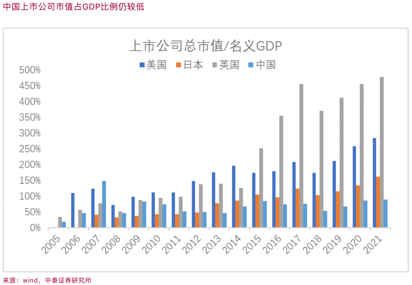 NFT如何影響金融業