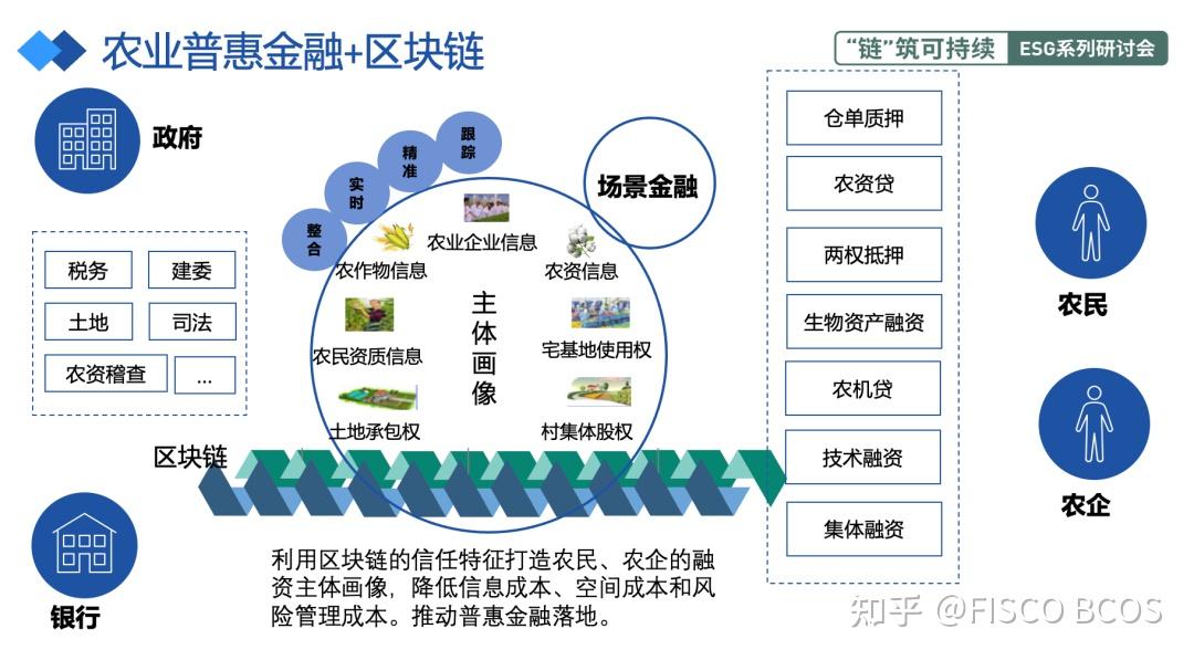 區塊鏈如何為全球糧食系統提供營養