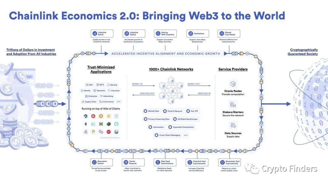 Chainlink在加密貨幣領域的崛起，深度解析其工作原理