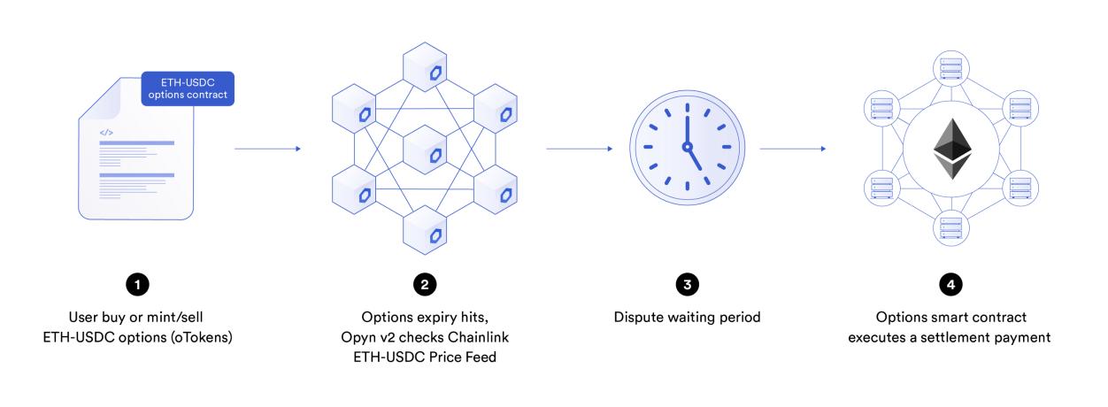 Chainlink在加密貨幣領(lǐng)域的崛起——其工作原理深度解析