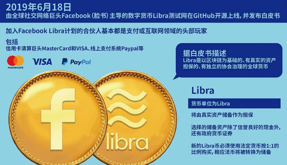 Facebook新加密貨幣與Calibra，你需要了解的關鍵信息