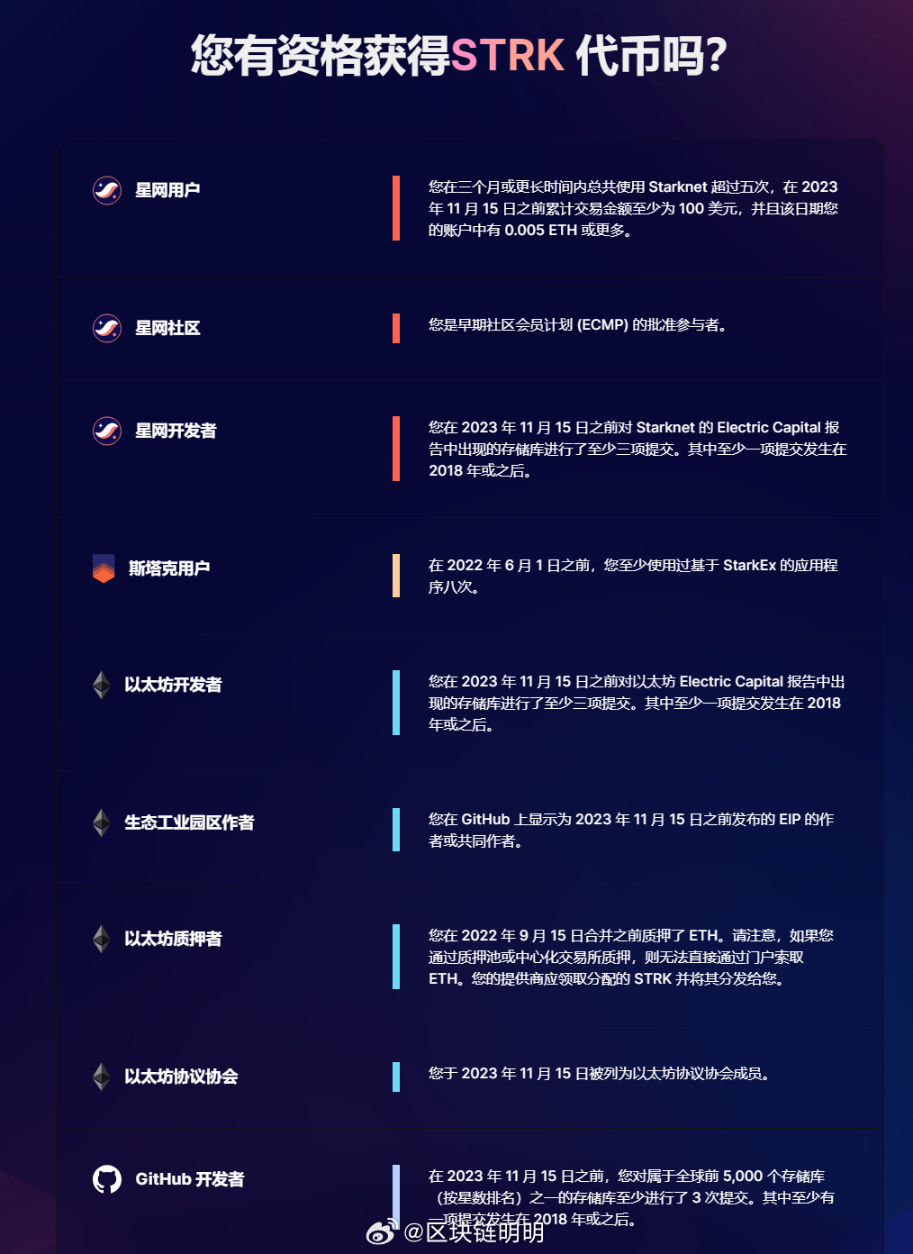 Hashkey與三星投資的Kite AI測試網，如何成功擼取空投？