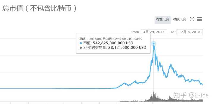 比特幣見底了嗎？——加密貨幣市場的深度探索與前景挑戰(zhàn)