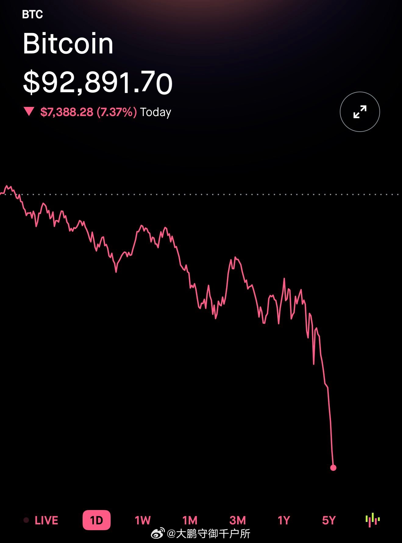 比特幣見底了嗎？——加密貨幣市場的深度探索與挑戰