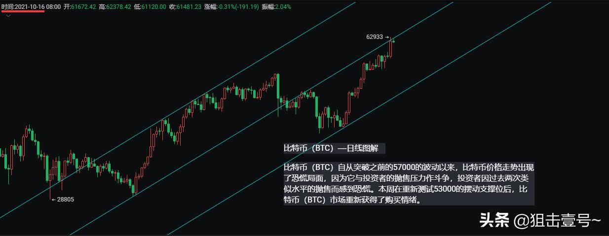 以太坊基金會研究員，ETH將成為超級穩健貨幣的未來之星