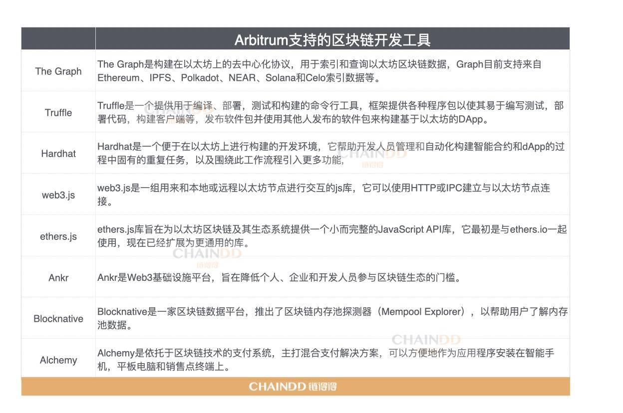 Arbitrum生態的創新之路，詳解DeFAI項目，探尋AI賽道的未來獨角獸