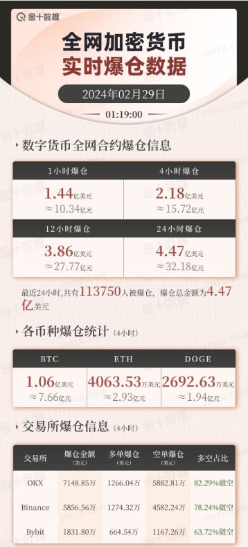 Jailstool引領Meme熱潮，一條推文點燃的炒作浪潮，三小時內速通兩億美金