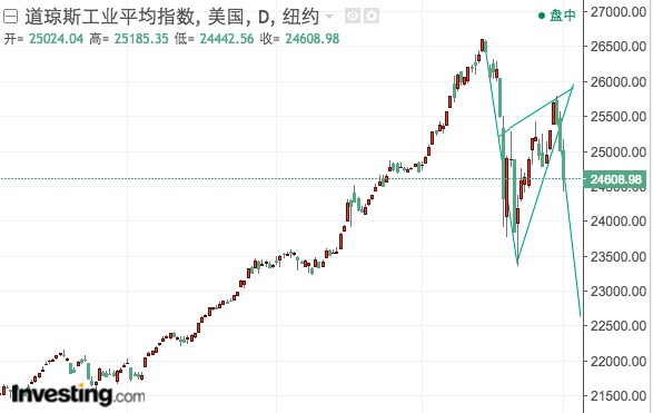 全球經濟的微妙平衡與數字貨幣的機遇與挑戰，特朗普關稅決策引發加密市場震蕩