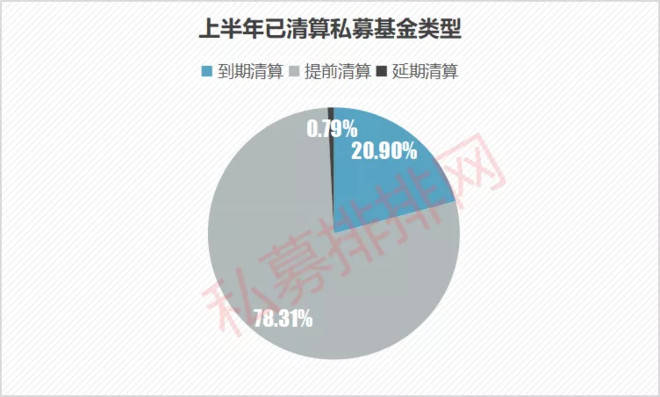 本周資訊回顧，加密市場發生史詩級清算，Berachain正式登陸