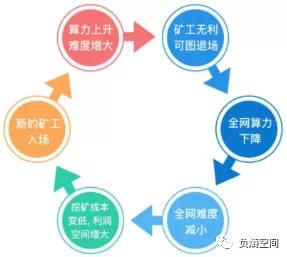 Hyperliquid在幣價暴跌中的穩健表現，從HIP、Vaults到Token模型的深度探討