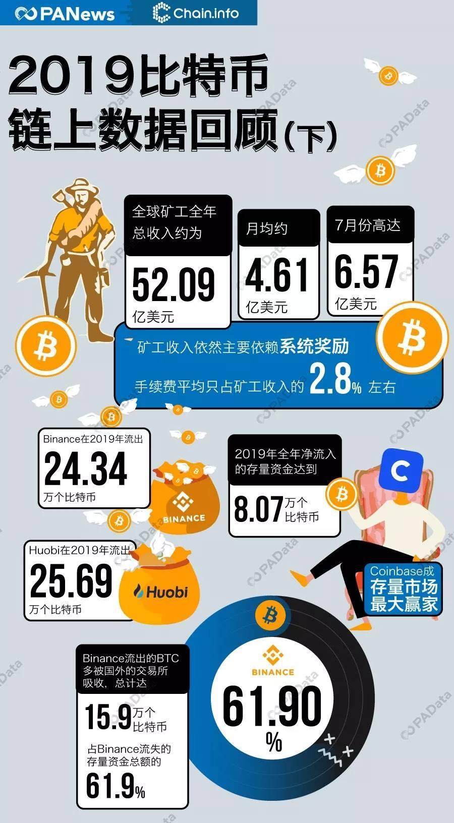 從礦工視角看比特幣市場，盈利低谷的挑戰(zhàn)與機遇