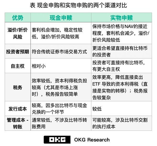 Solana與XRP，現貨ETF批準的競逐之戰