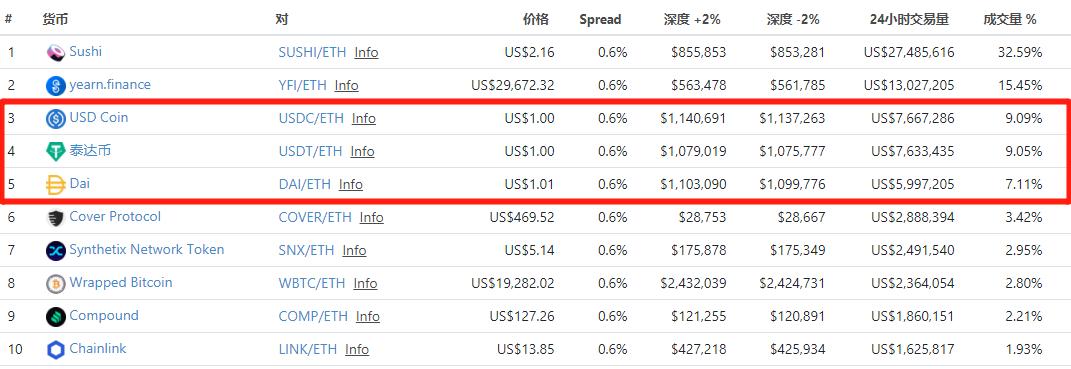 USDT在美國的潛在禁令與USDC的崛起，數字貨幣的未來展望