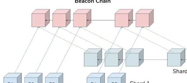 Cosmos開發人員探索IBC與以太坊的集成，增強跨鏈互操作性